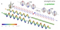 spin wave polarizer