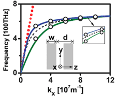 Schematic I12-2