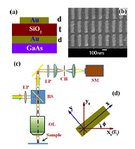 Schematic I1-2