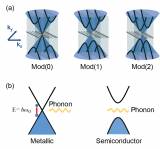 figure 4 figure 4