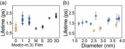 figure 3 figure 3